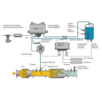 0444022018  7421210644   BOSCH   ΜΟΝΑΔΑ ΠΑΡΟΧΗΣ     DNOX supply module AdBlue Bosch RENAULT OEM 7421210644 ADBLUE PUMP ADBLUE PUMPEN RENAULT PREMIUM MAGNUM 0444022018 7421210644 - 