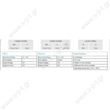 ΦΟΡΤΙΣΤΗΣ KINHTOY  "SUC Series" USB Charger SUC 1 SANELL ΦΟΡΤΙΣΤΗΣ  - 
