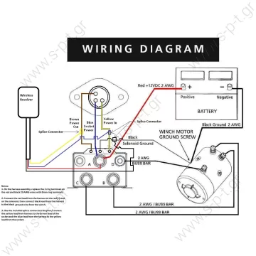 50835 ALBRIGHT  ΡΕΛΕ ΙΣΧΥΟΣ ΔΙΠΛΗΣ ΚΙΝΗΣΗΣ    ALBRIGHT 24V DC PREMIUM 600 AMP HEAVY DUTY 24V SOLENOID BLOCK - 