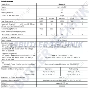 AIRTRONIC  D2  12V-24V  EBERSPACHER  ΓΝΗΣΙΟΣ ΓΕΡΜΑΝΙΚΟΣ   ΚΑΥΣΤΗΡΑΣ  ΠΛΗΡΕΣ ΚΙΤ ΤΟΠΟΘΕΤΗΣΗΣ ΧΩΡΙΣ ΒΑΣΗ ΣΤΗΡΙΞΗΣ   ME ΧΕΙΡΙΣΤΗΡΙΟ    801 Digital Modulator  Eberspacher heater Airtronic D2 24v with 80110003 controller | 292199018018  - 